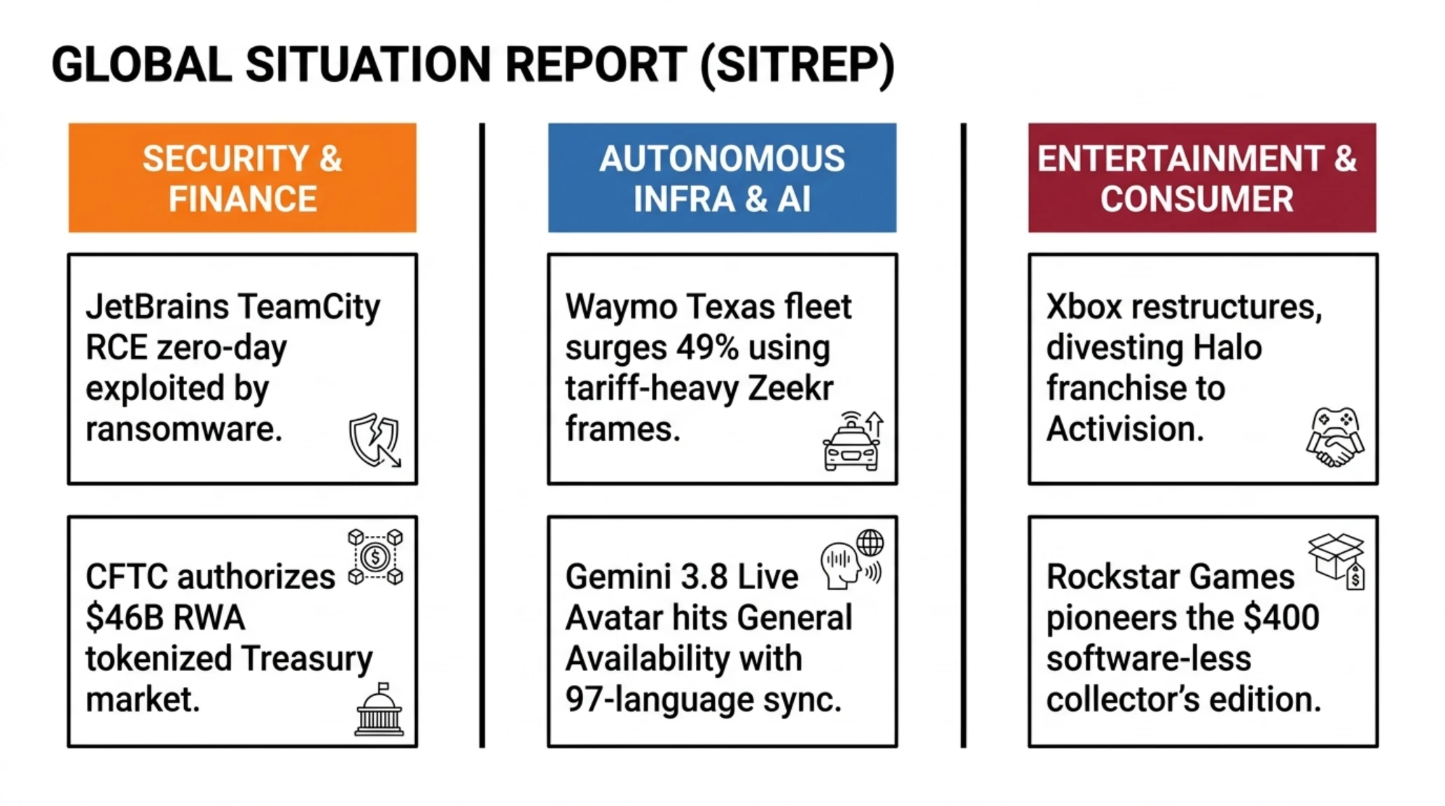 Tekin Night September 26, 2026: TeamCity Ransomware, Xbox Reset & GTA 6 - Gallery image 2