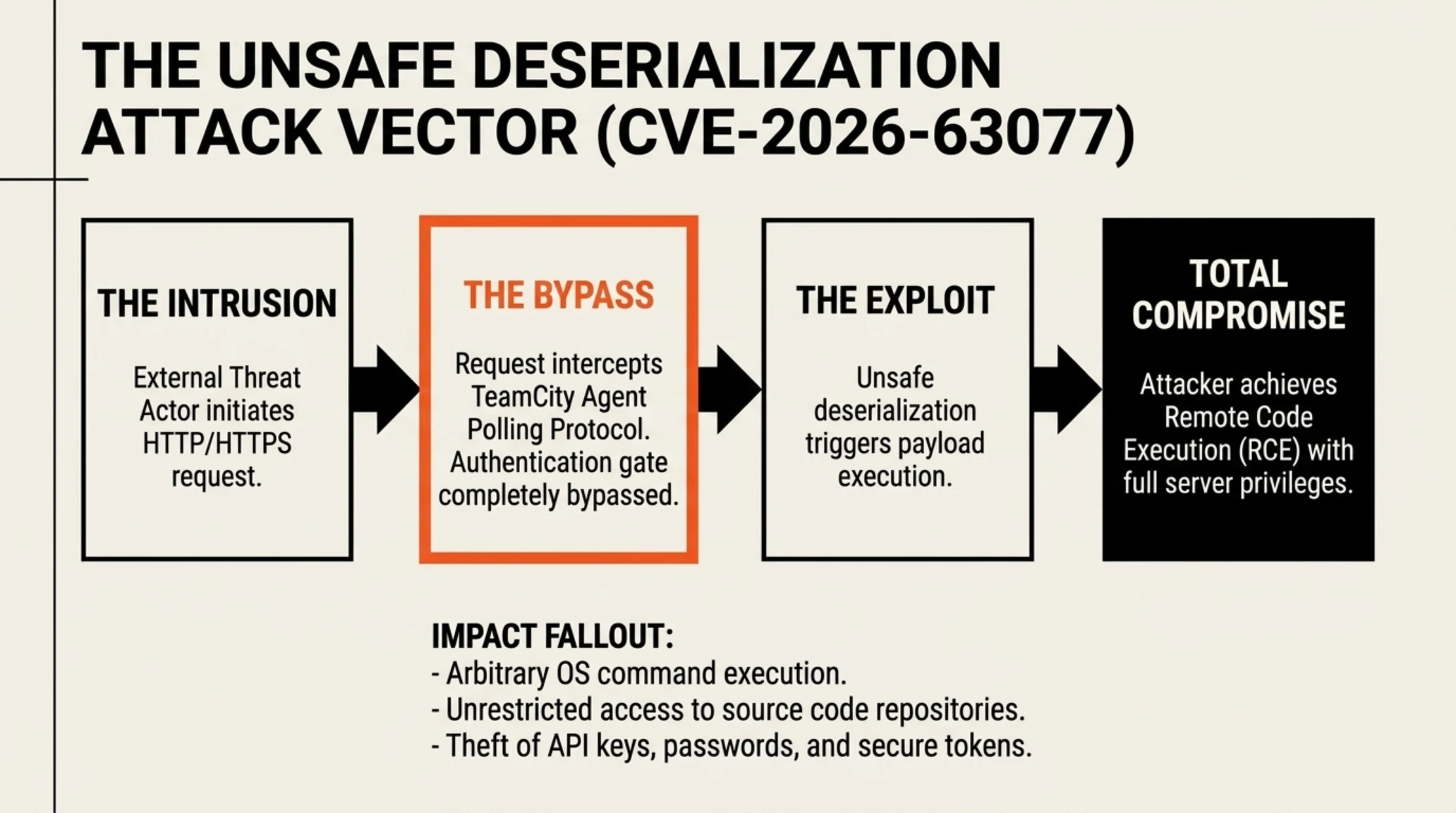 Tekin Night September 26, 2026: TeamCity Ransomware, Xbox Reset & GTA 6 - Gallery image 4