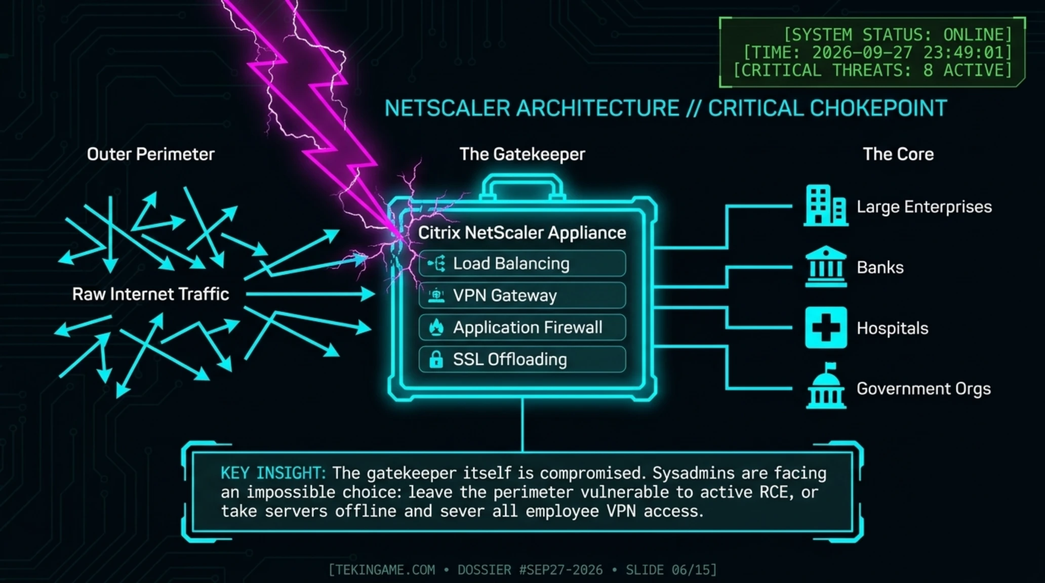 تيكين نايت 28 سبتمبر 2026: تسريح 3200 موظف في Xbox وثغرات Citrix - Gallery image 6