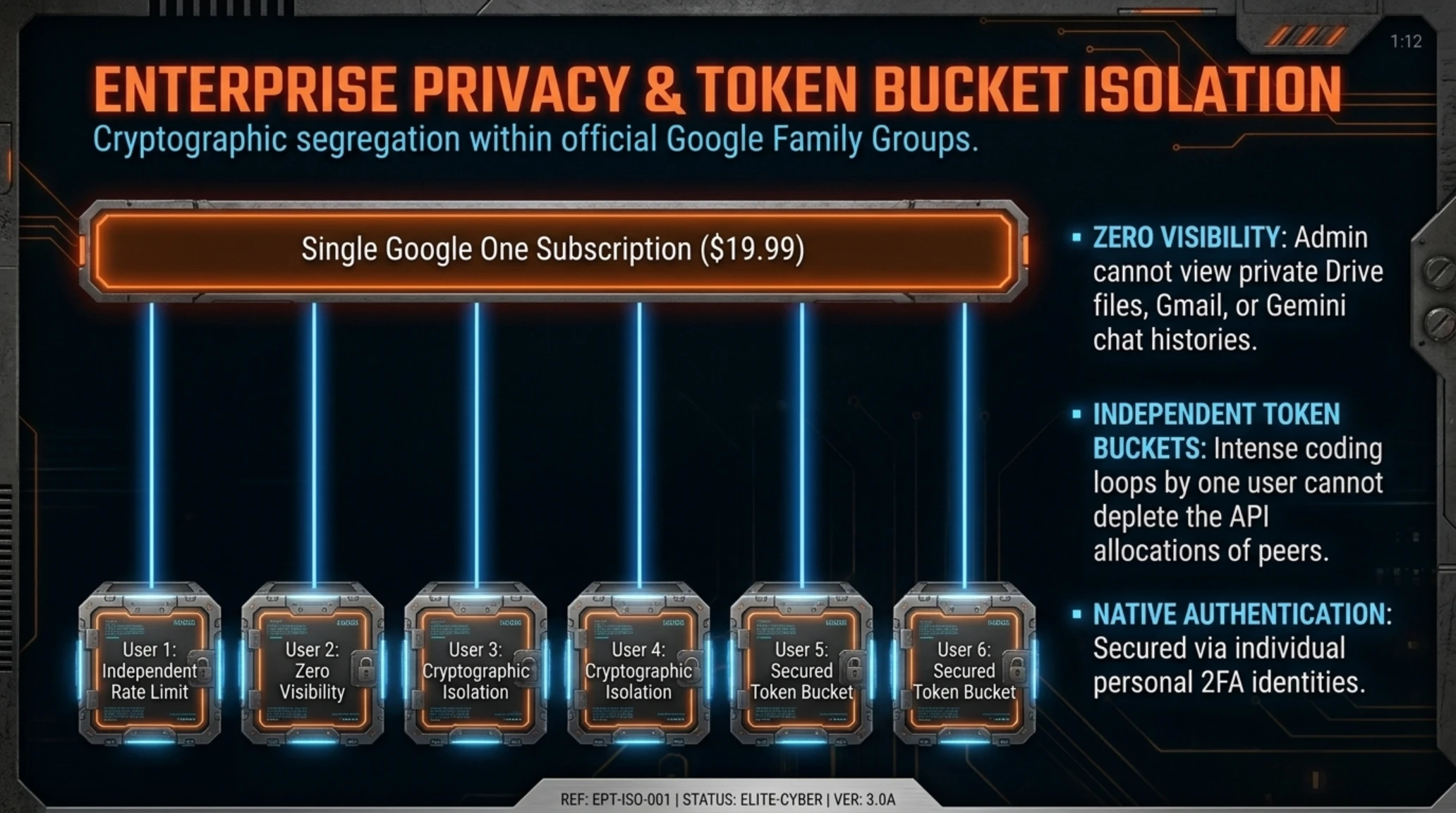 تکین گاید: فتح اکوسیستم Google Gemini 2026؛ از اسرار Gemini 4 تا اشتراک ۳ دلاری - Gallery image 13