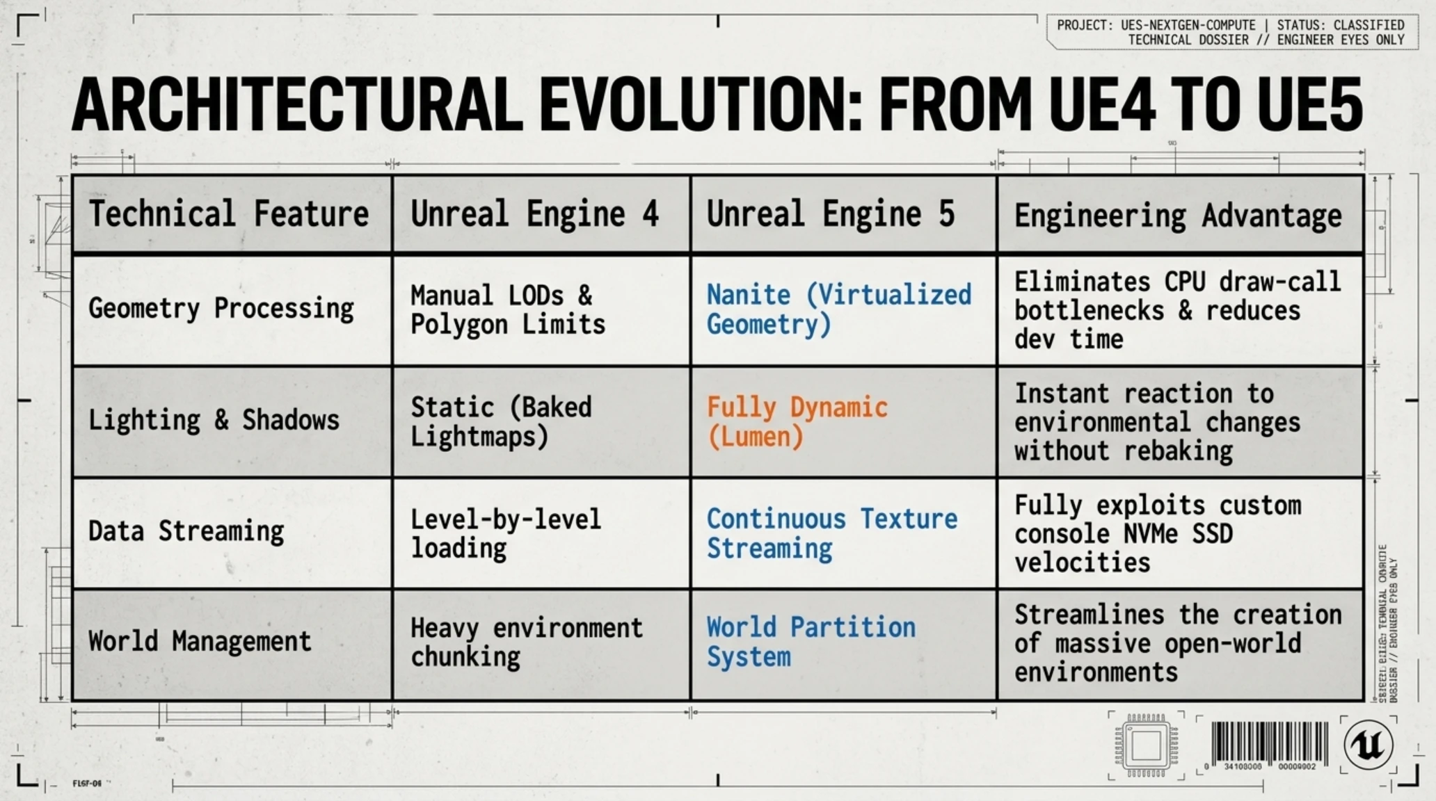 Tekin Analysis: Unreal Engine 5 Architectural Deep Dive & Next-Gen Console Impact - Gallery image 6