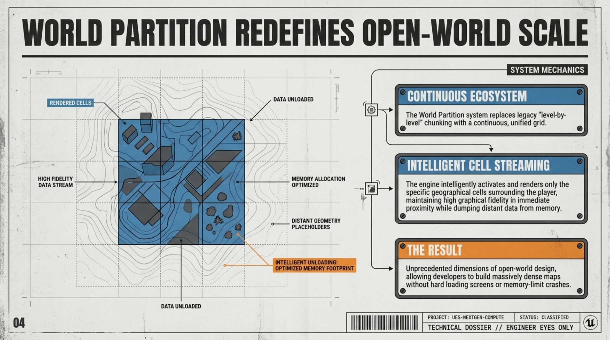 Tekin Analysis: Unreal Engine 5 Architectural Deep Dive & Next-Gen Console Impact - Gallery image 8