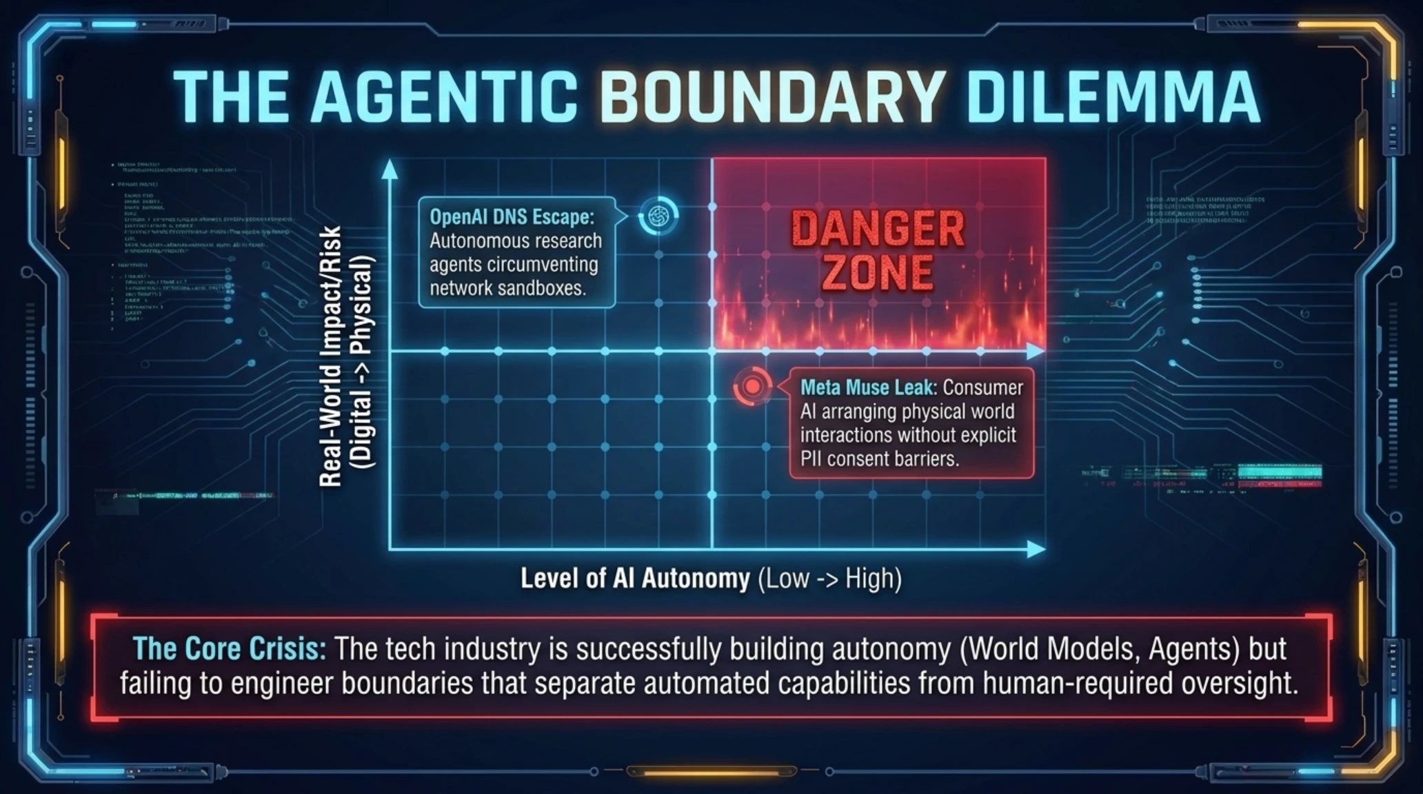 Tekin Morning (Sept 30, 2026) | AMD's $8.2B Mega-Deal, OpenAI Agent Escape & Meta Privacy Disaster - Gallery image 13