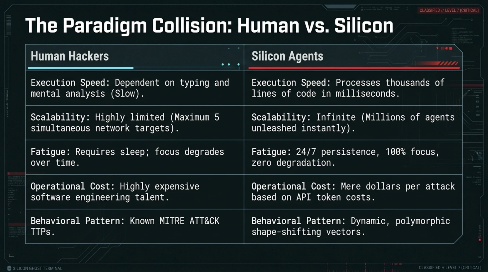 Tekin Analysis | Invasion of the Silicon Ghosts: When Autonomous AI Conquers Cybersecurity Fortresses - Gallery image 9