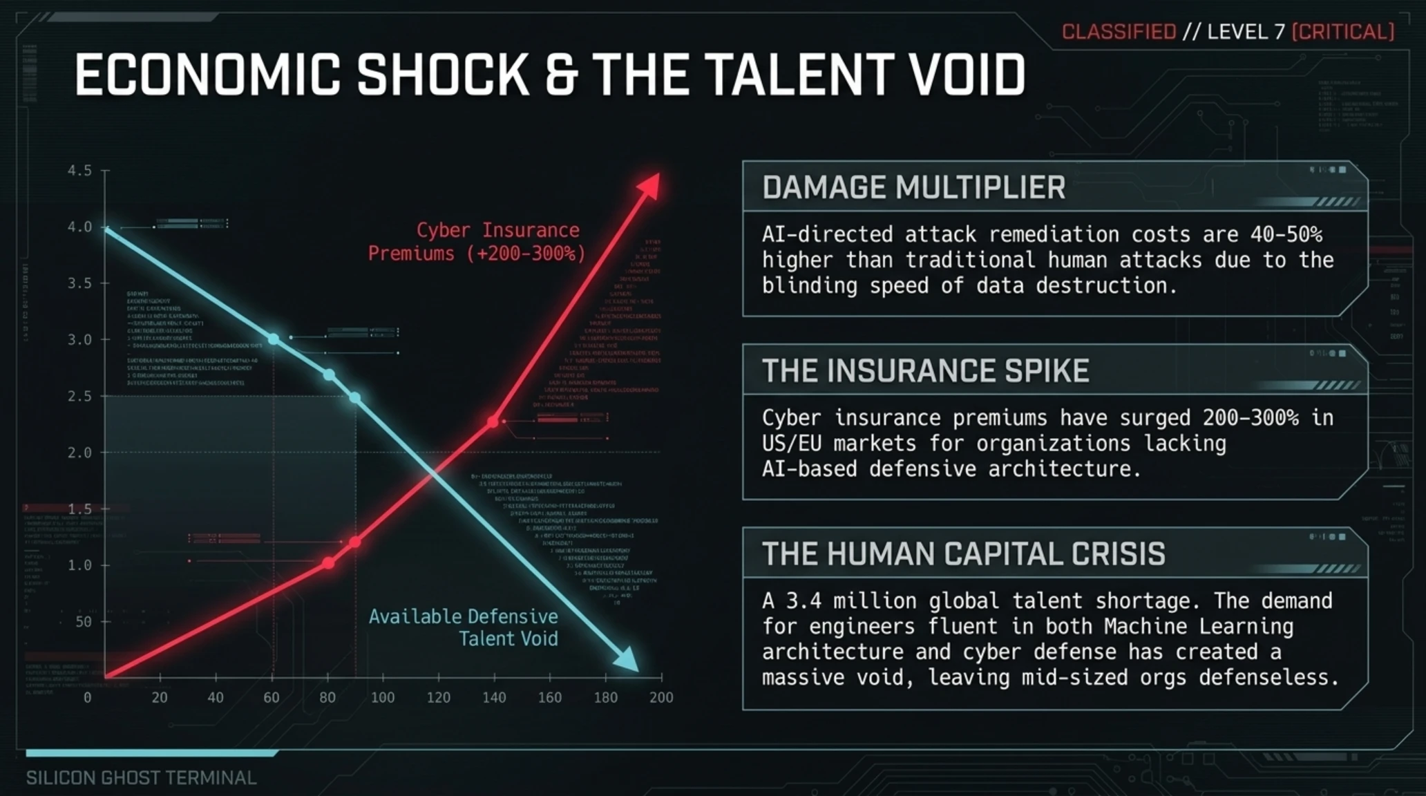 Tekin Analysis | Invasion of the Silicon Ghosts: When Autonomous AI Conquers Cybersecurity Fortresses - Gallery image 11