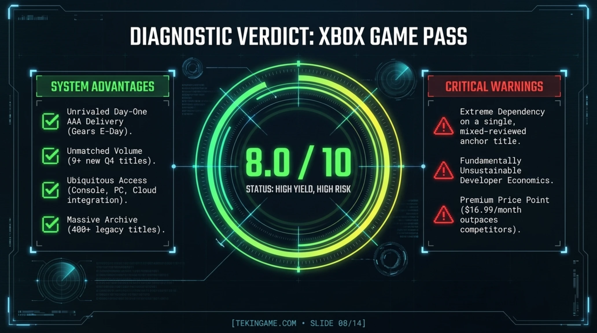 تکین آنالیز | جنگ خونین اشتراکها در اکتبر ۲۰۲۶: PS Plus در برابر Game Pass و Epic - Gallery image 8