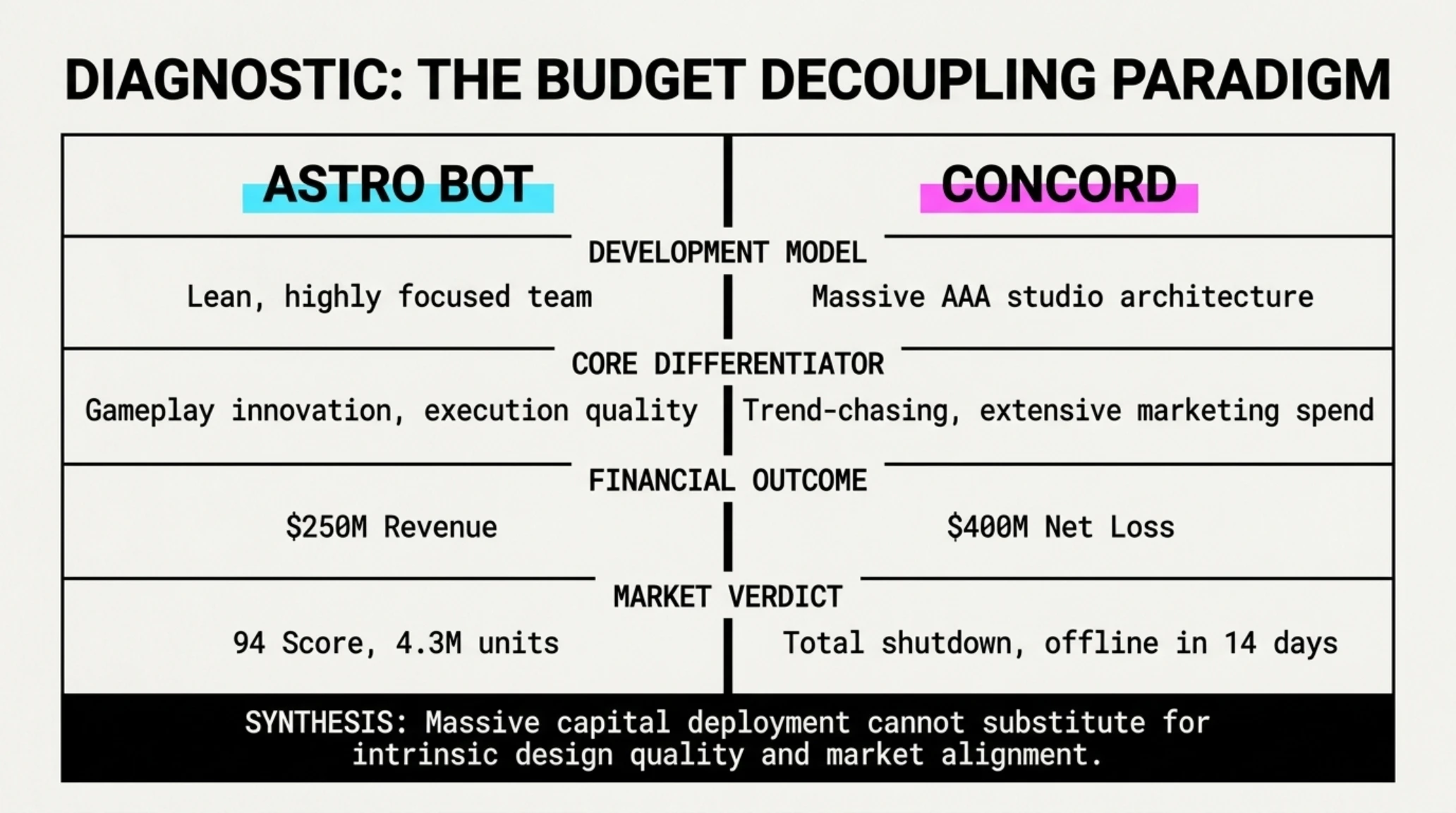 تکین آنالیز | کالبدشکافی بازیهای سپتامبر ۲۰۲۶: از شاهکار Astro Bot تا سقوط Concord - Gallery image 8