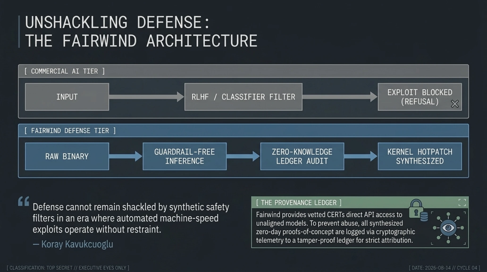 Tekin Morning | Friday, October 2, 2026: Gemini 4 Argon Unleashed, MetaMask Lido Evacuation & Pentagon Breach - Gallery image 4