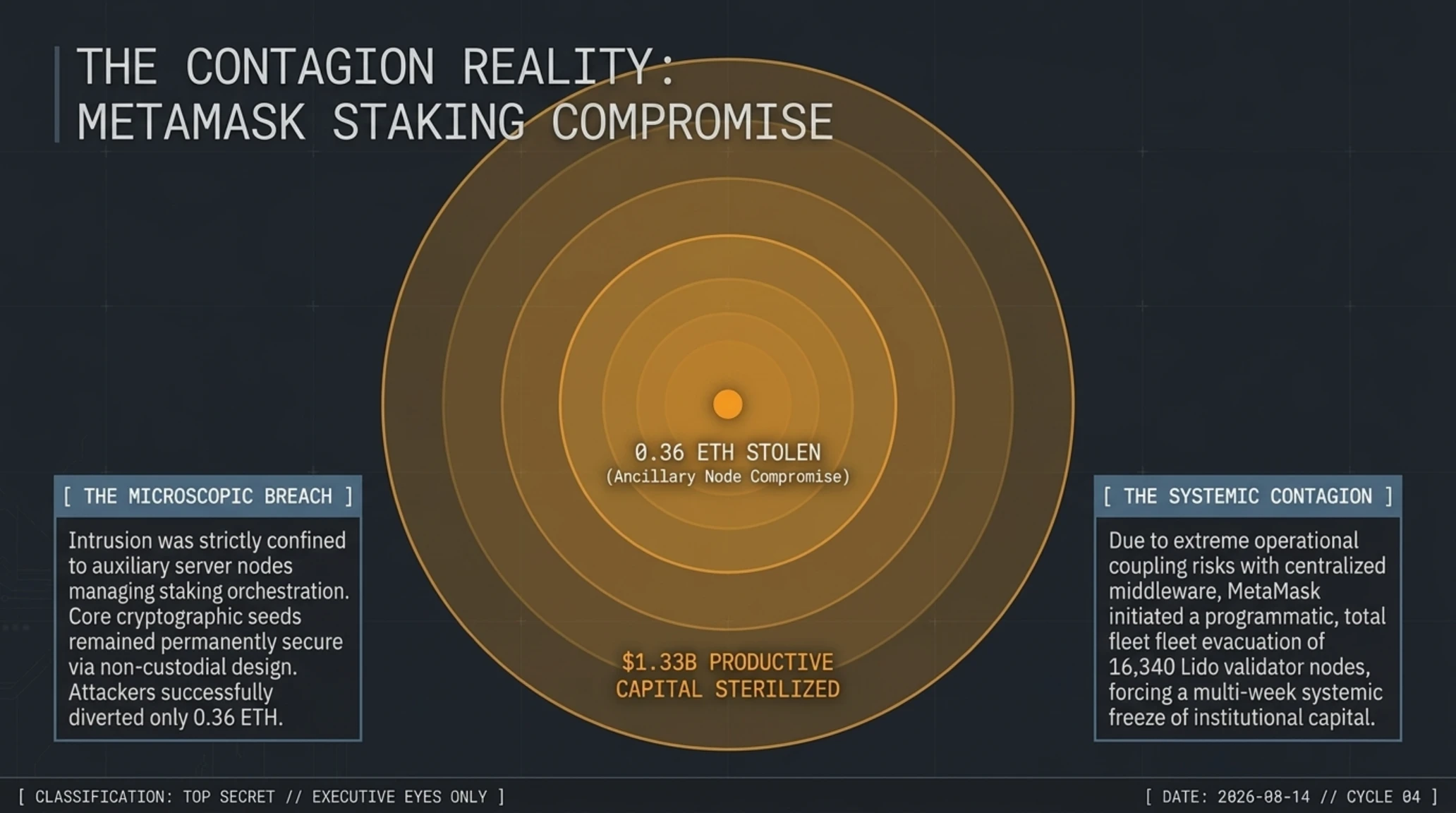Tekin Morning | Friday, October 2, 2026: Gemini 4 Argon Unleashed, MetaMask Lido Evacuation & Pentagon Breach - Gallery image 6
