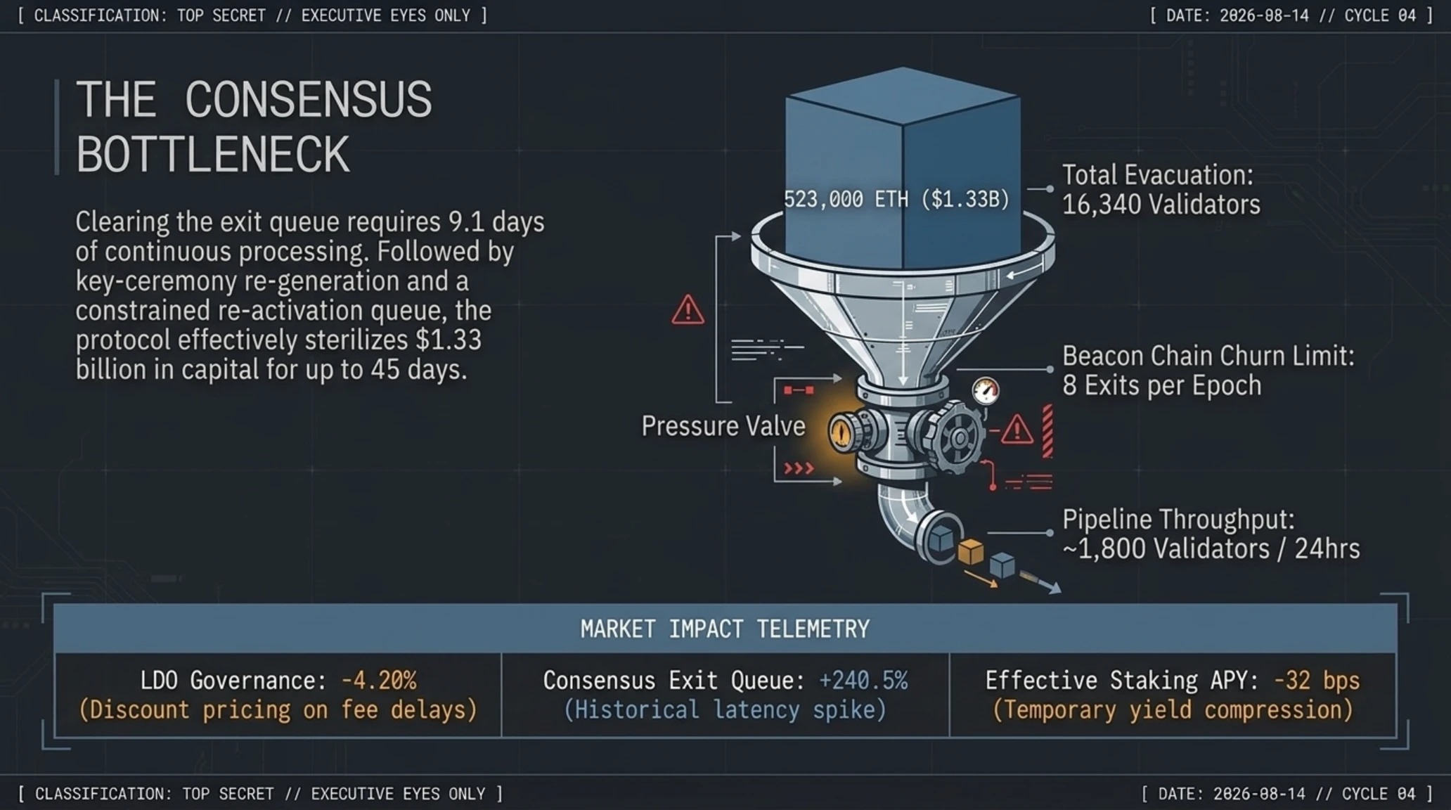 Tekin Morning | Friday, October 2, 2026: Gemini 4 Argon Unleashed, MetaMask Lido Evacuation & Pentagon Breach - Gallery image 7