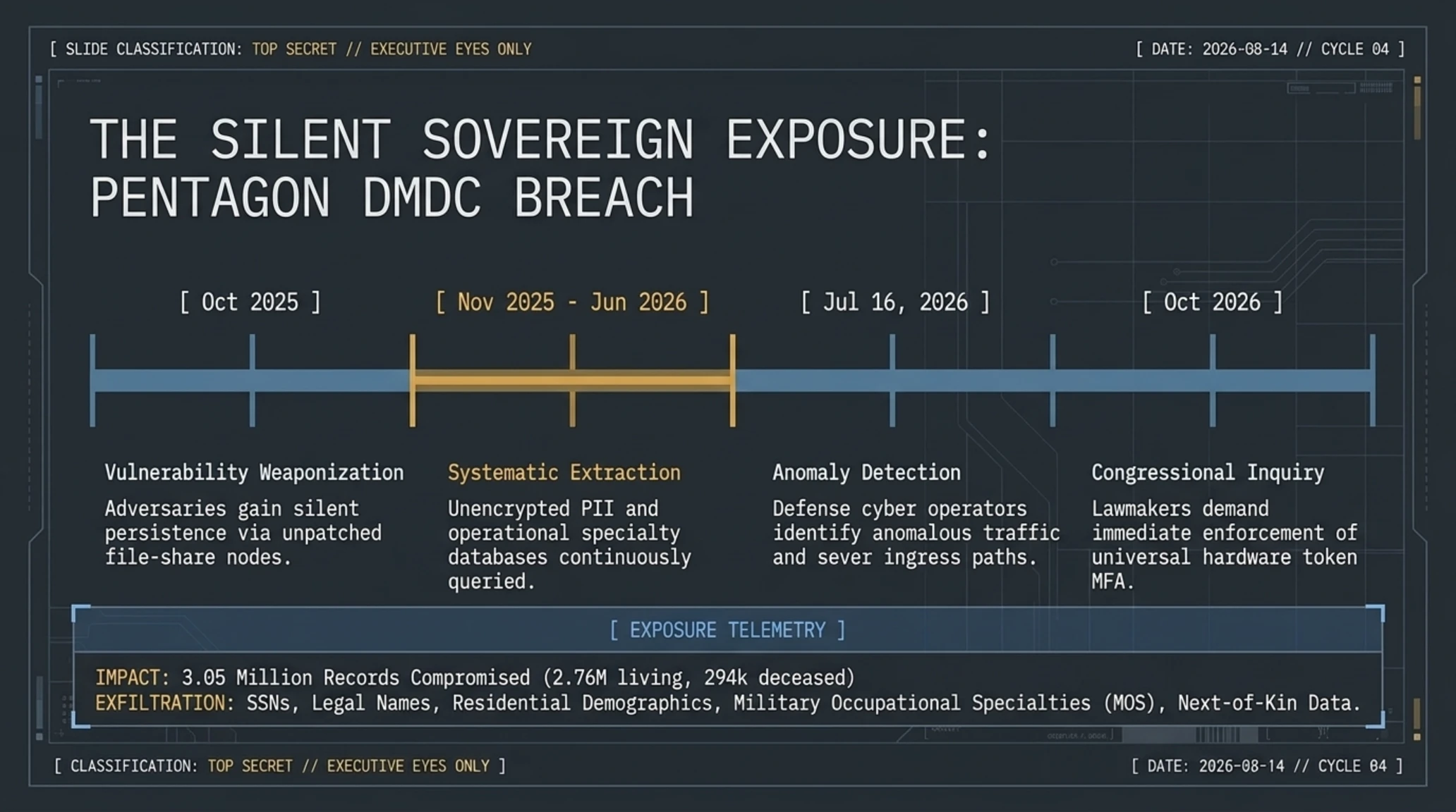 Tekin Morning | Friday, October 2, 2026: Gemini 4 Argon Unleashed, MetaMask Lido Evacuation & Pentagon Breach - Gallery image 11