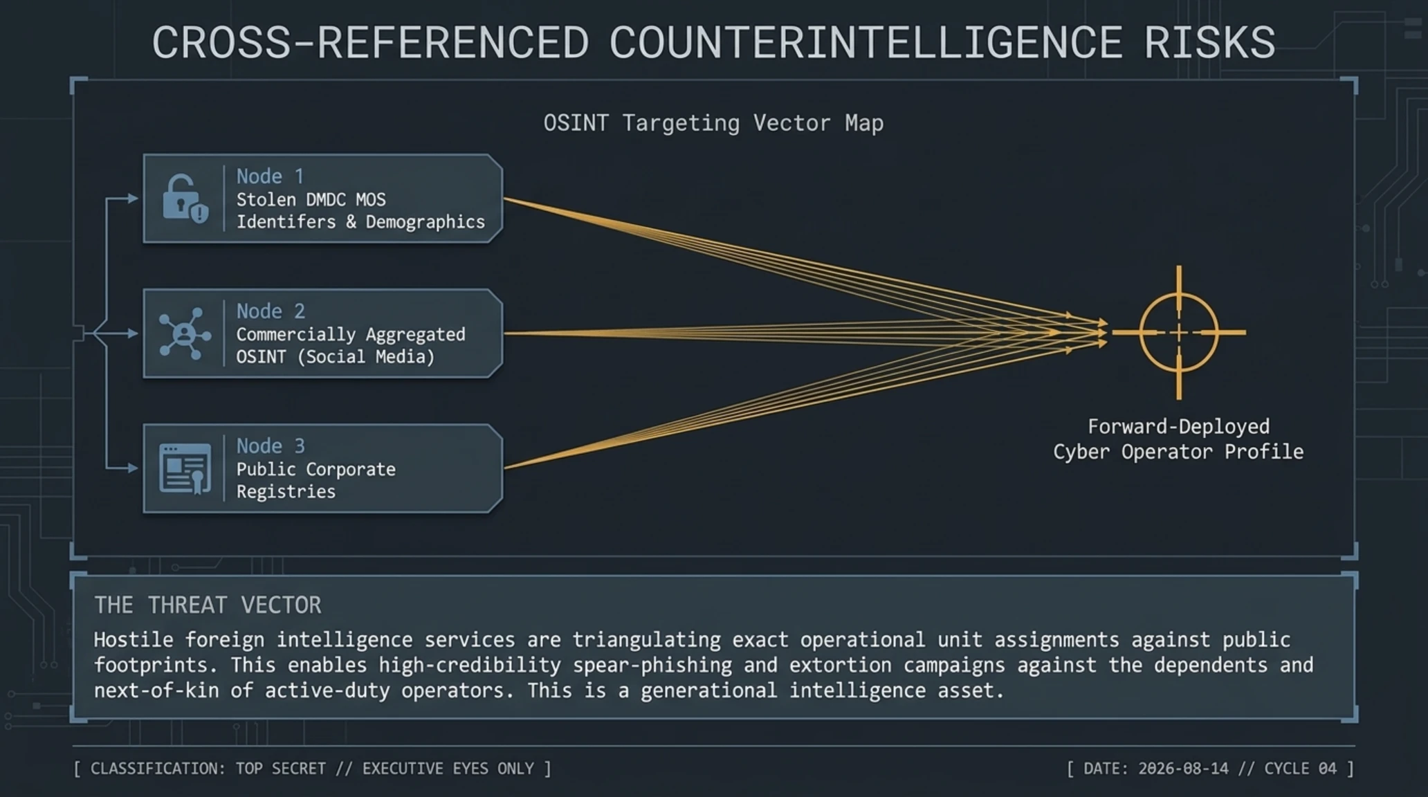 Tekin Morning | Friday, October 2, 2026: Gemini 4 Argon Unleashed, MetaMask Lido Evacuation & Pentagon Breach - Gallery image 12