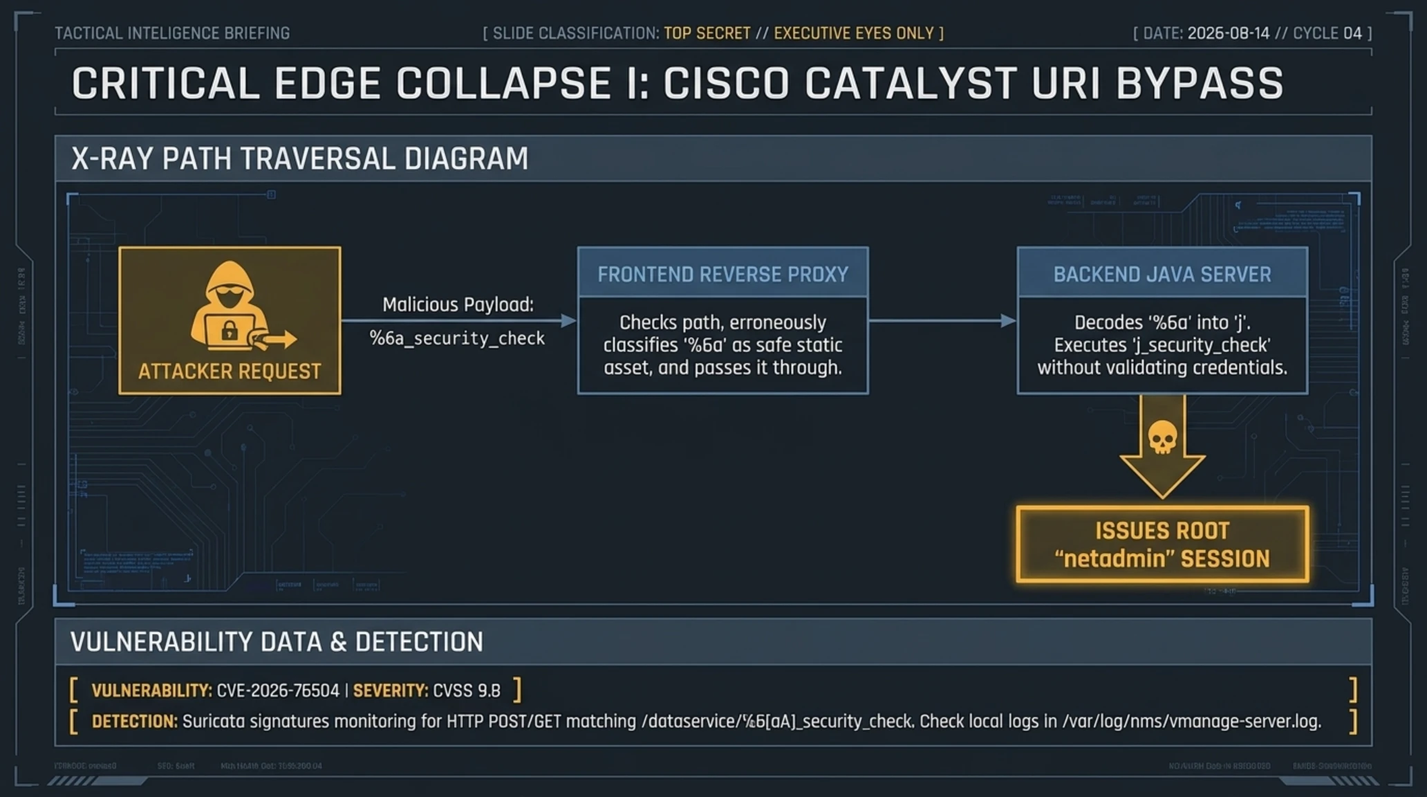 Tekin Morning | Friday, October 2, 2026: Gemini 4 Argon Unleashed, MetaMask Lido Evacuation & Pentagon Breach - Gallery image 13