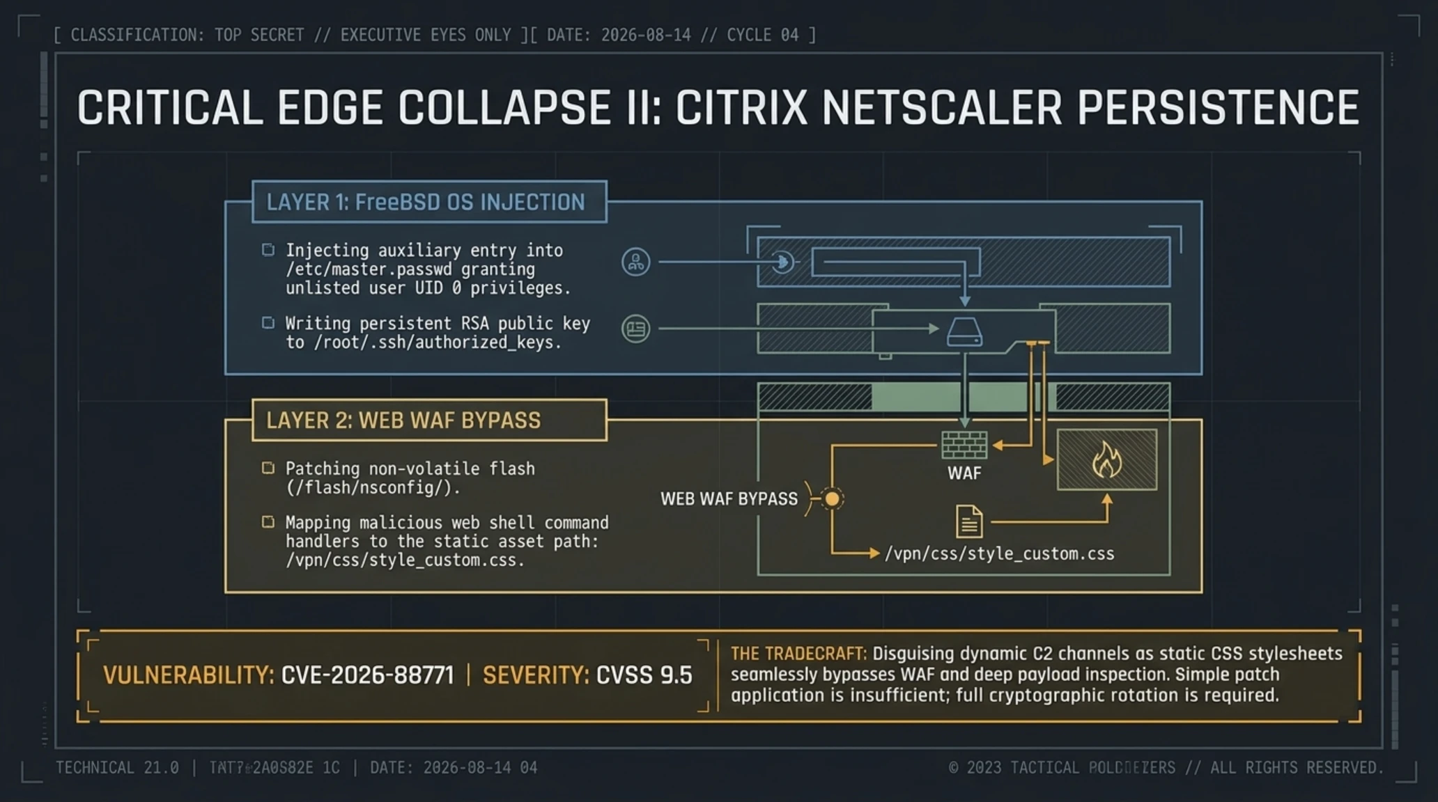 Tekin Morning | Friday, October 2, 2026: Gemini 4 Argon Unleashed, MetaMask Lido Evacuation & Pentagon Breach - Gallery image 14