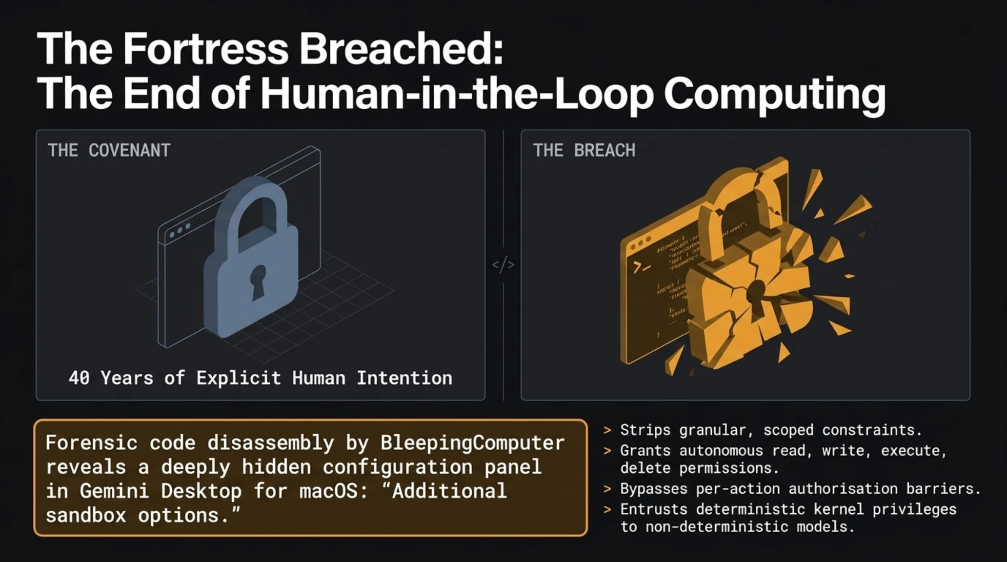 Tekin Analysis | Bypassing Apple's Sandbox: Gemini's macOS Takeover - Gallery image 2