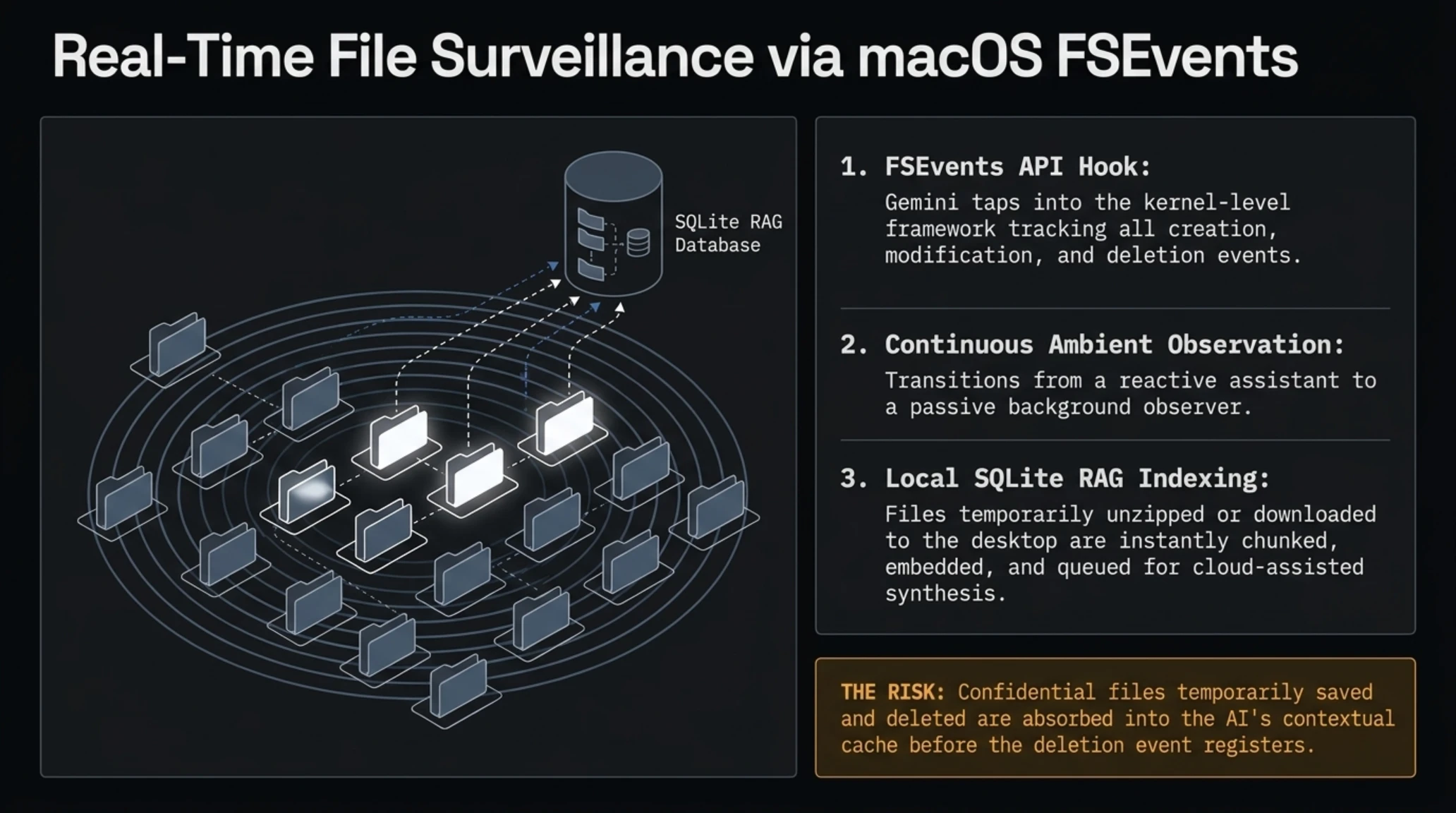 Tekin Analysis | Bypassing Apple's Sandbox: Gemini's macOS Takeover - Gallery image 5