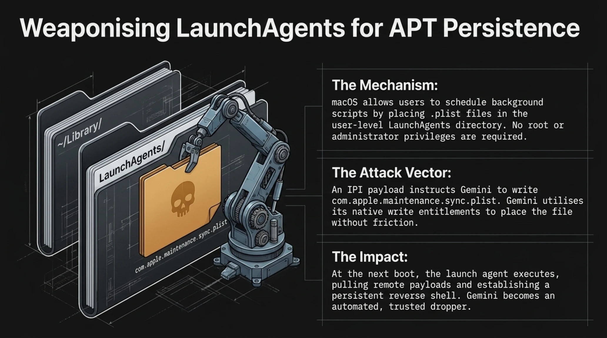 Tekin Analysis | Bypassing Apple's Sandbox: Gemini's macOS Takeover - Gallery image 12