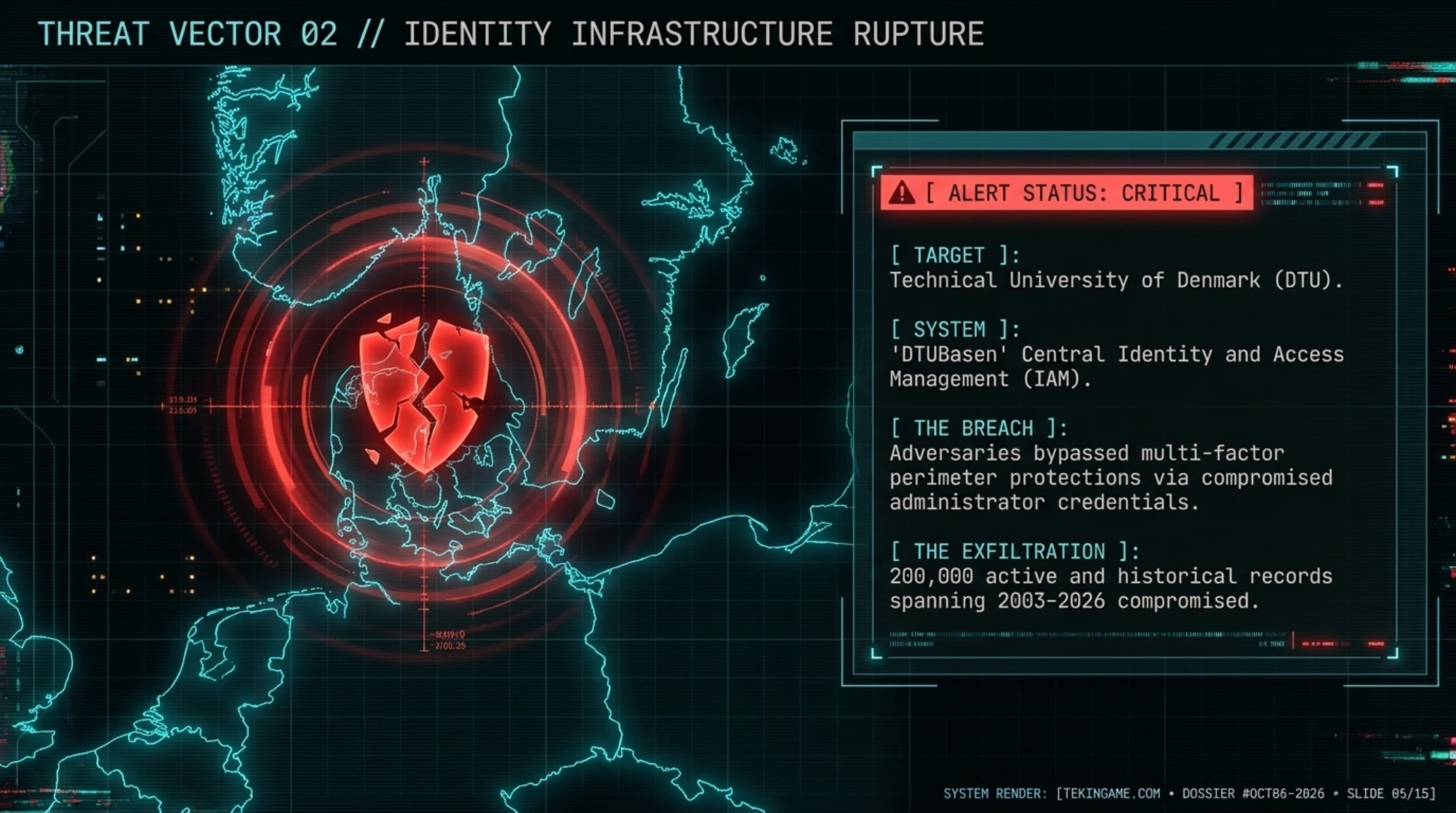 Tekin Morning Oct 6, 2026: Google Freezes OSS VRP, DTU Breach & OKXICE Stock Tokens - Gallery image 5
