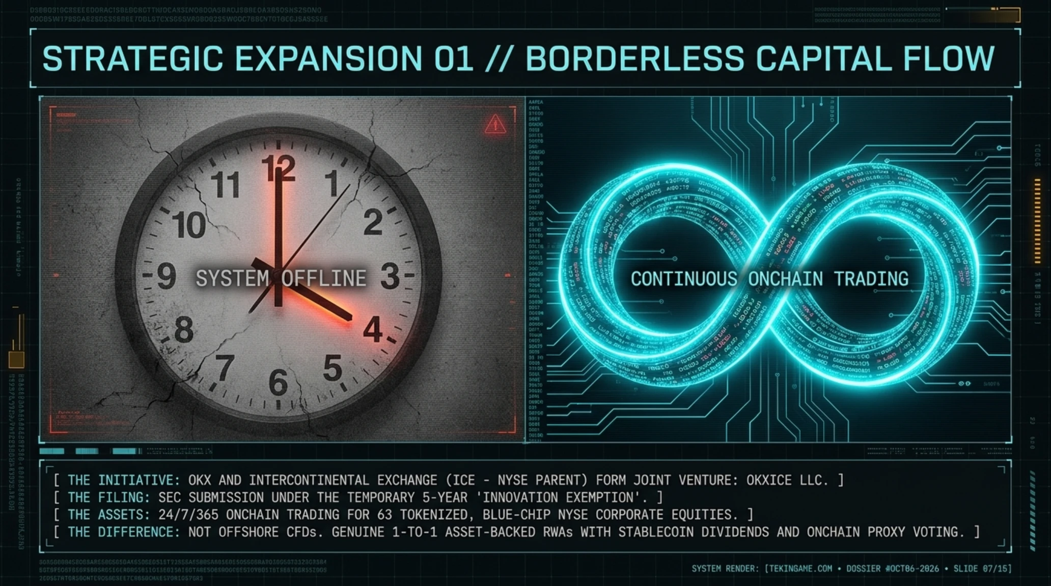 Tekin Morning Oct 6, 2026: Google Freezes OSS VRP, DTU Breach & OKXICE Stock Tokens - Gallery image 7