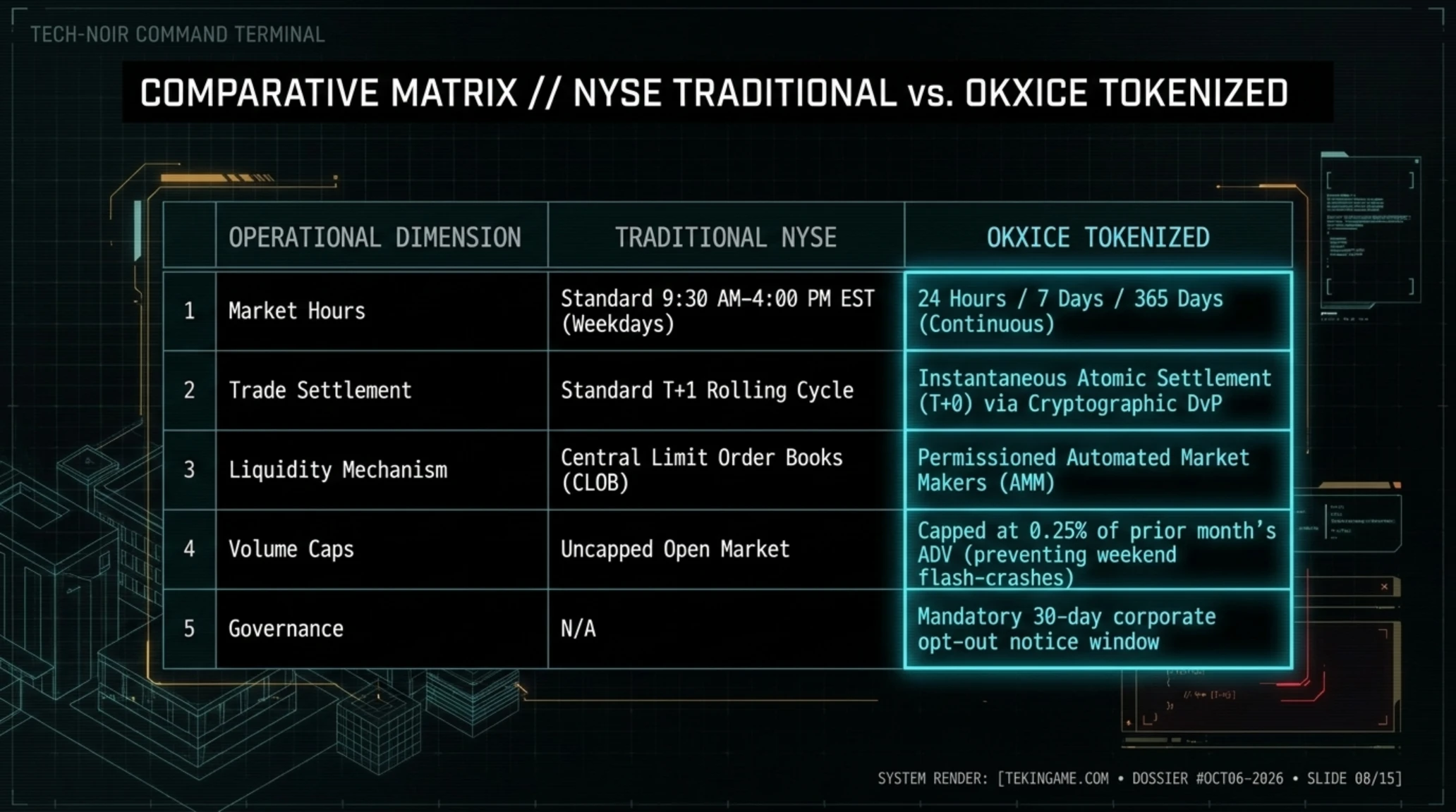 Tekin Morning Oct 6, 2026: Google Freezes OSS VRP, DTU Breach & OKXICE Stock Tokens - Gallery image 8
