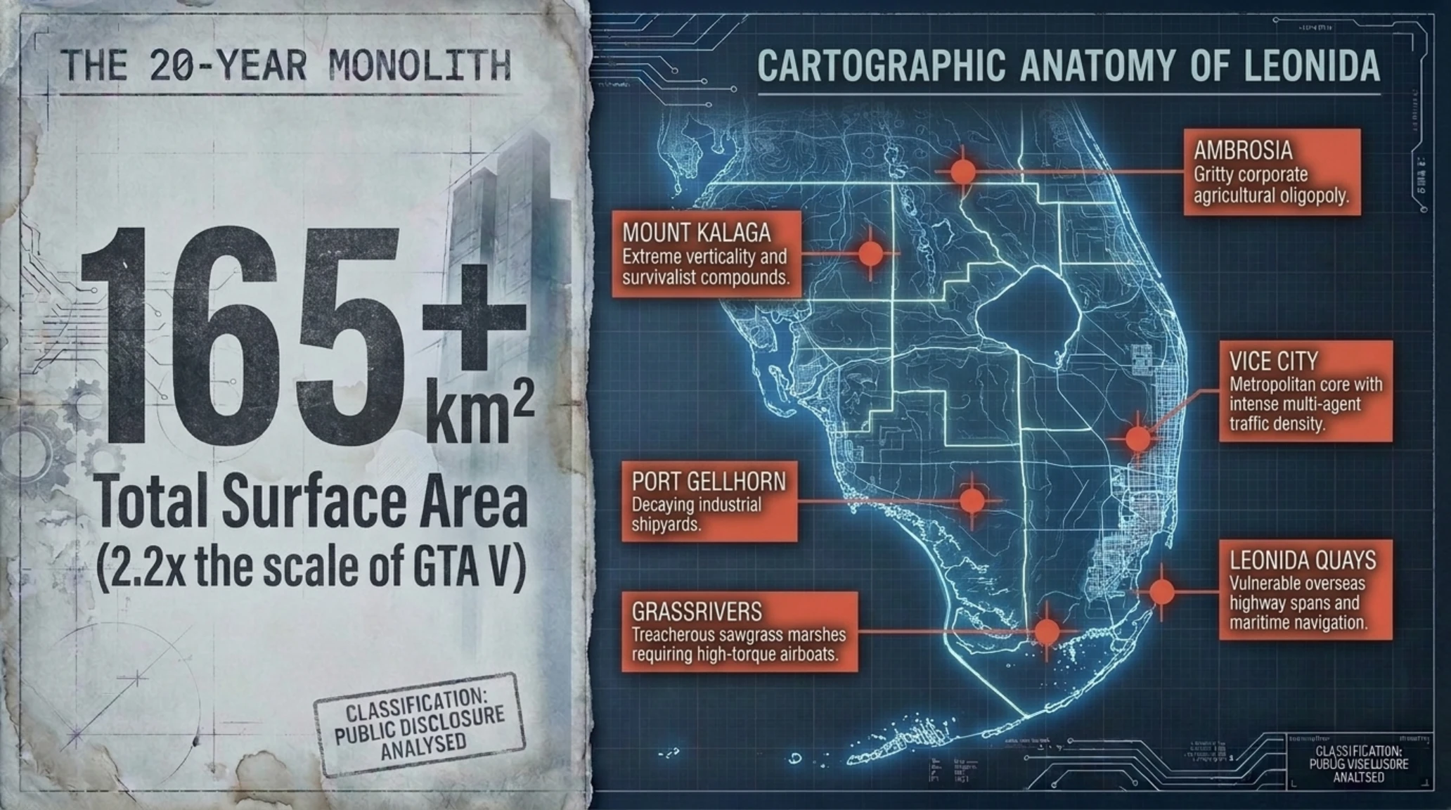 Tekin Analysis | Inside Rockstar's Fortress: Dissecting GTA 6 Engineering - Gallery image 8